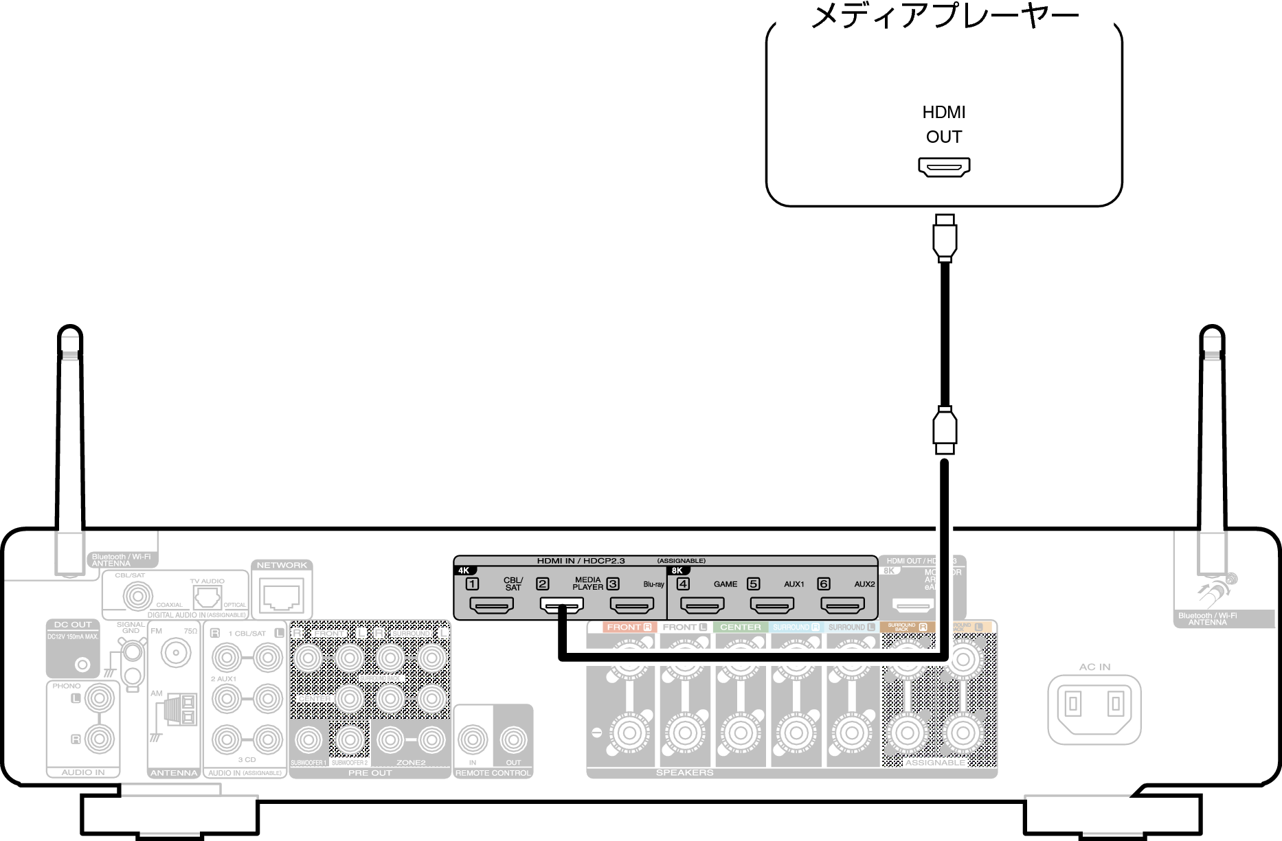 Conne MEDIA C70sN